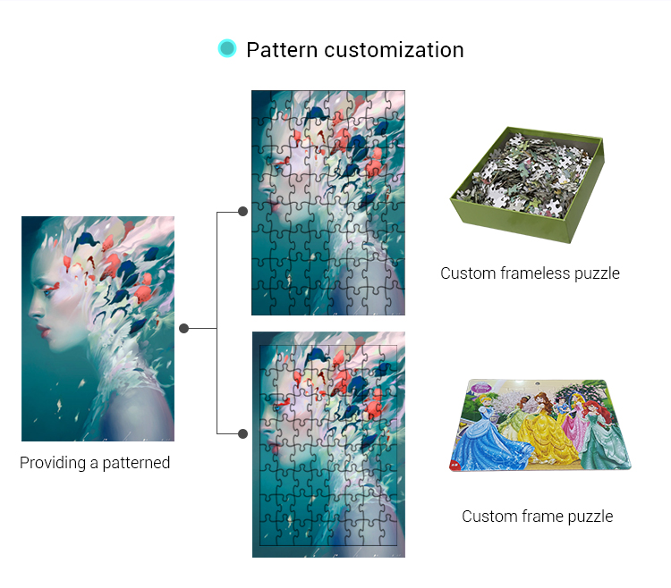 custom Jigsaw puzzles(图3)